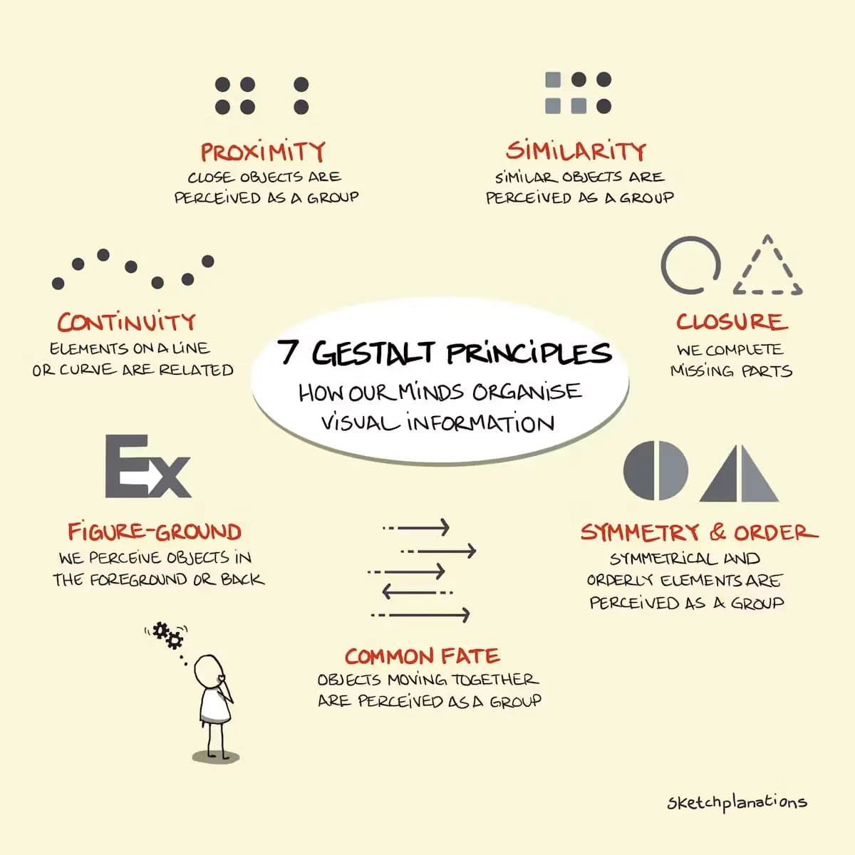 Gestaltprinciples