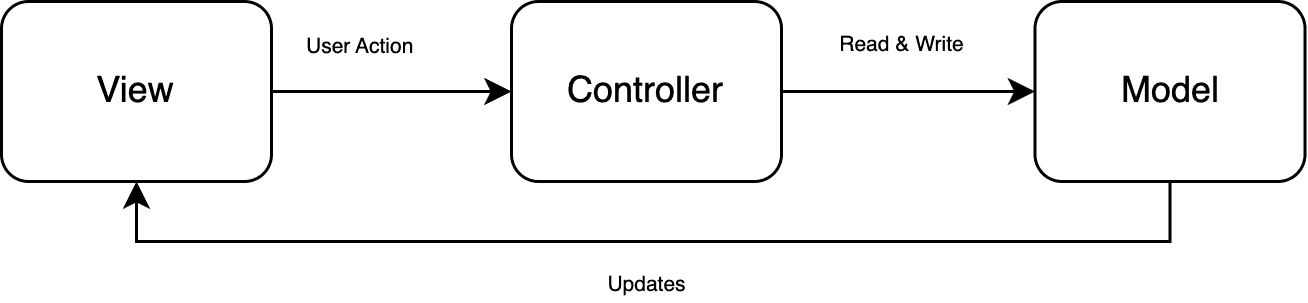 MVC.png