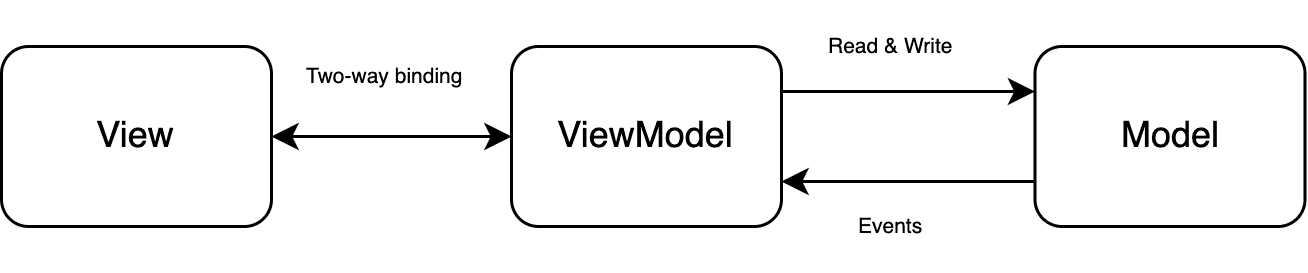 MVVM.png
