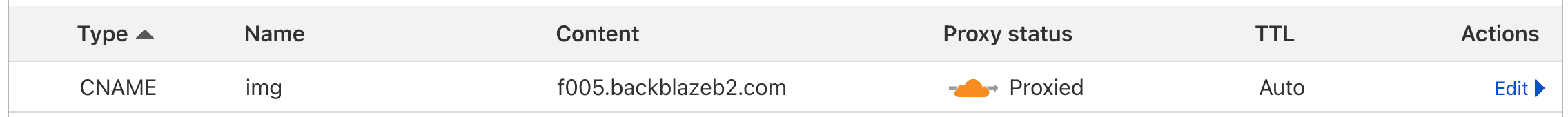 b2-bad-name