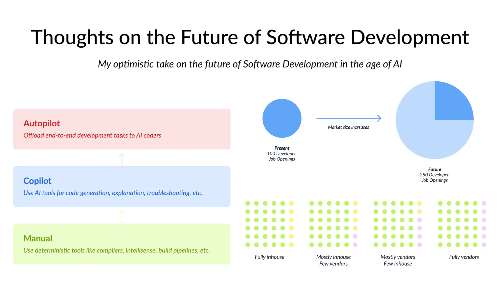 future-software-development